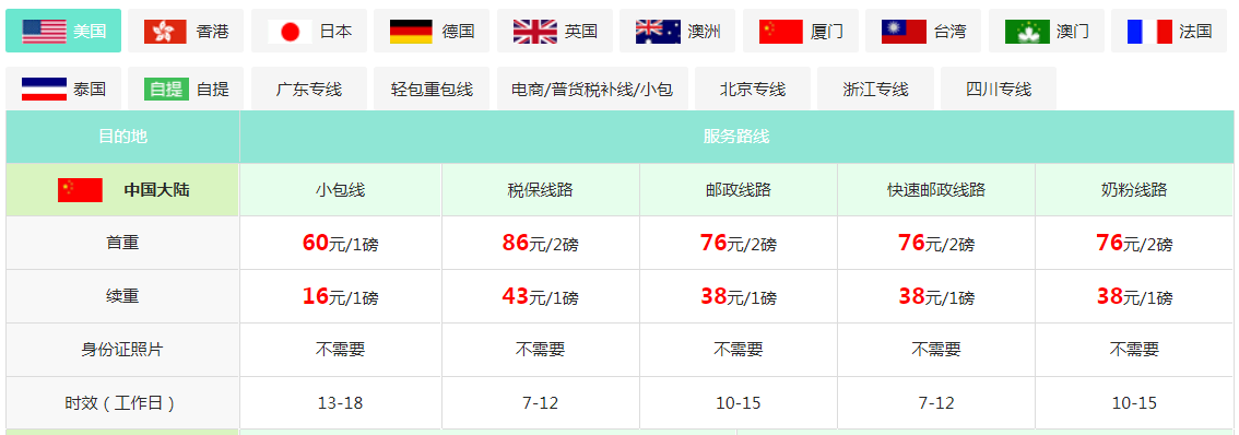 海外仓库多久到中国