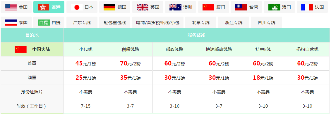 香港海外仓到国内多久