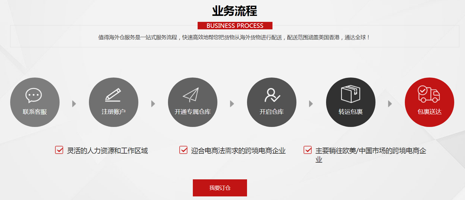 海外物流仓库出租平台