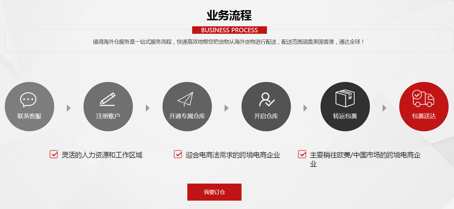 香港仓租赁流程